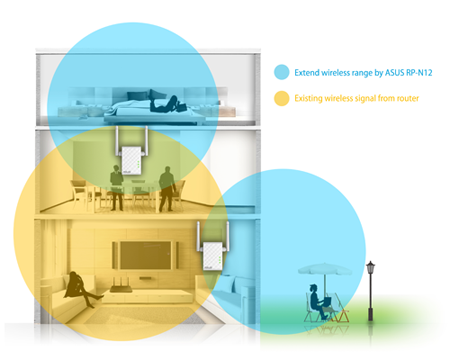 ASUS RP-N12 repepter fills your home with WiFi