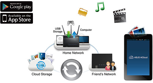 ASUS AiCloud le permite acceder, sincronizar, compartir y transmitir sus archivos en cualquier lugar, en cualquier dispositivo conectado a Internet