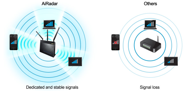ASUS RT-AC68U AiRadar provides dedicated and stable signals