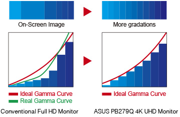 Die Welt des 4K UHD