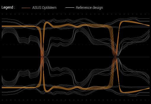 Infinity fabric frequency