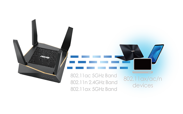 RT-AX92U｜WiFi Routers｜ASUS Global