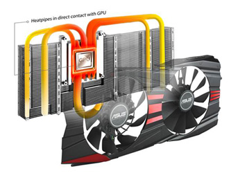 DirectCU II