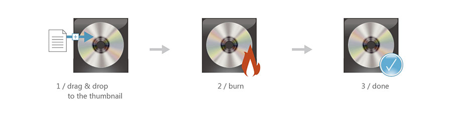 Burn discs in three simple steps