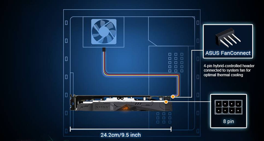 asus rog strix rx 570 8gb