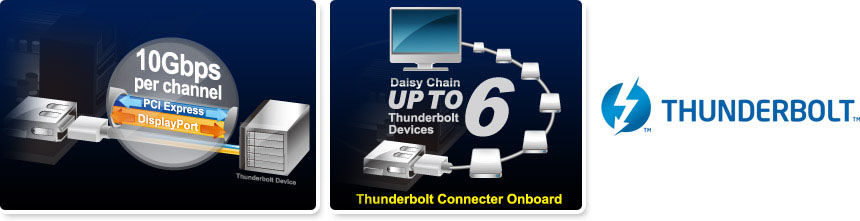 Thunderbolt™ Onboard