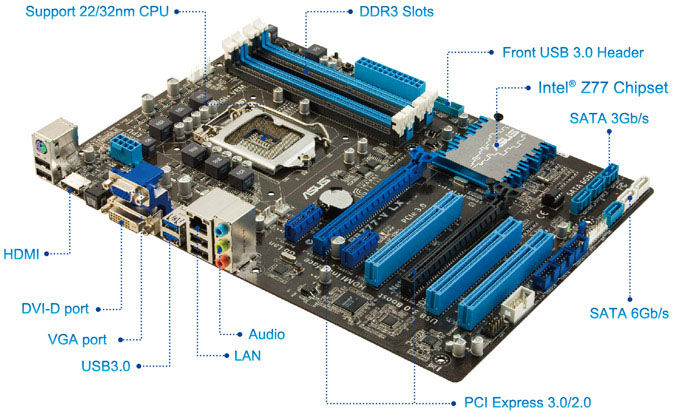 Системная плата asus p8z77 v lx2 какой поддерживает процессор