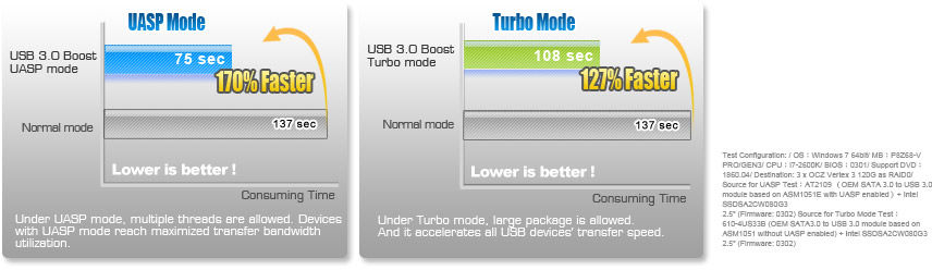 USB 3.0 Boost