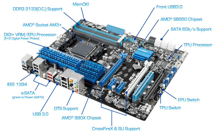 Asus turbo v evo driver for mac